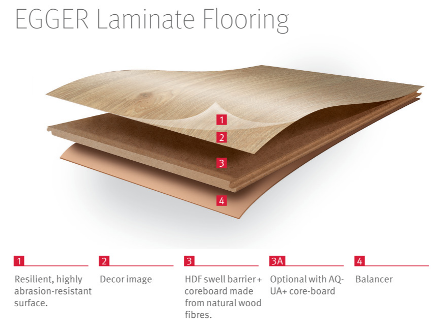 How is EGGER Laminate Flooring manufactured? – More from Wood