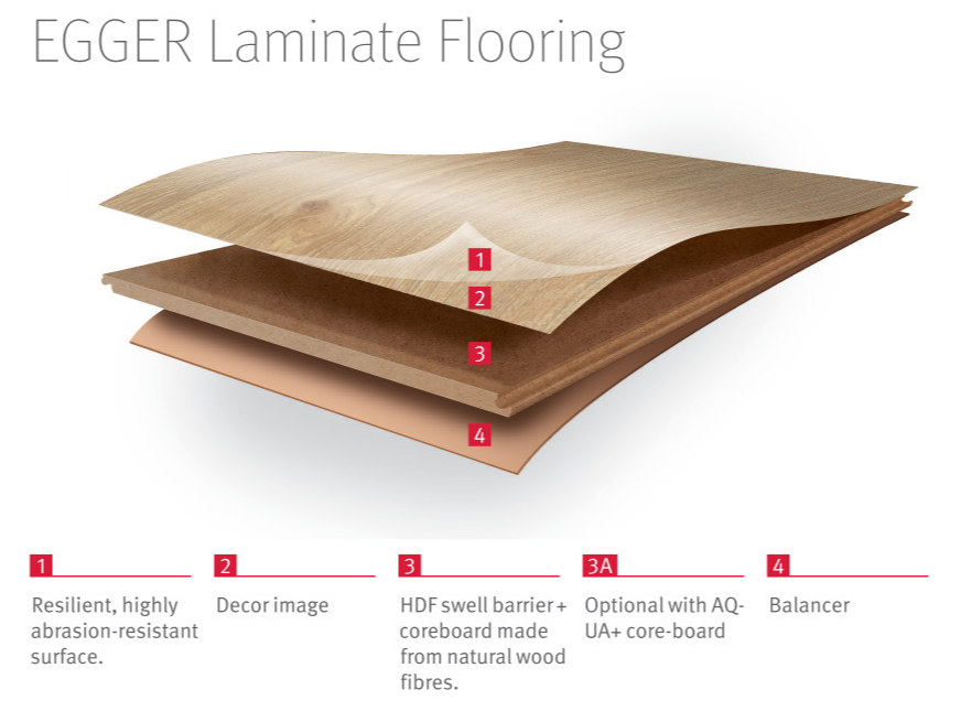 Egger laminate store